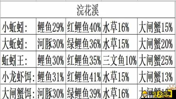 创造与魔法游戏中海带食谱全解析及高效资源管理策略